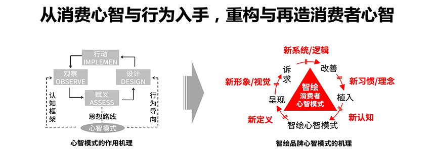 智绘心智战略