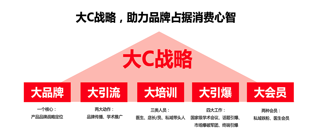 智绘心智方法论