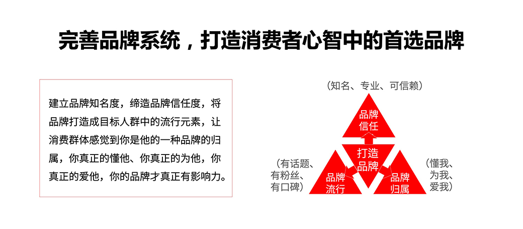 智绘心智方法论